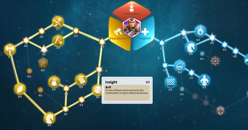 peacekeeper commander talent tree