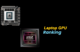 best Laptop graphics cards