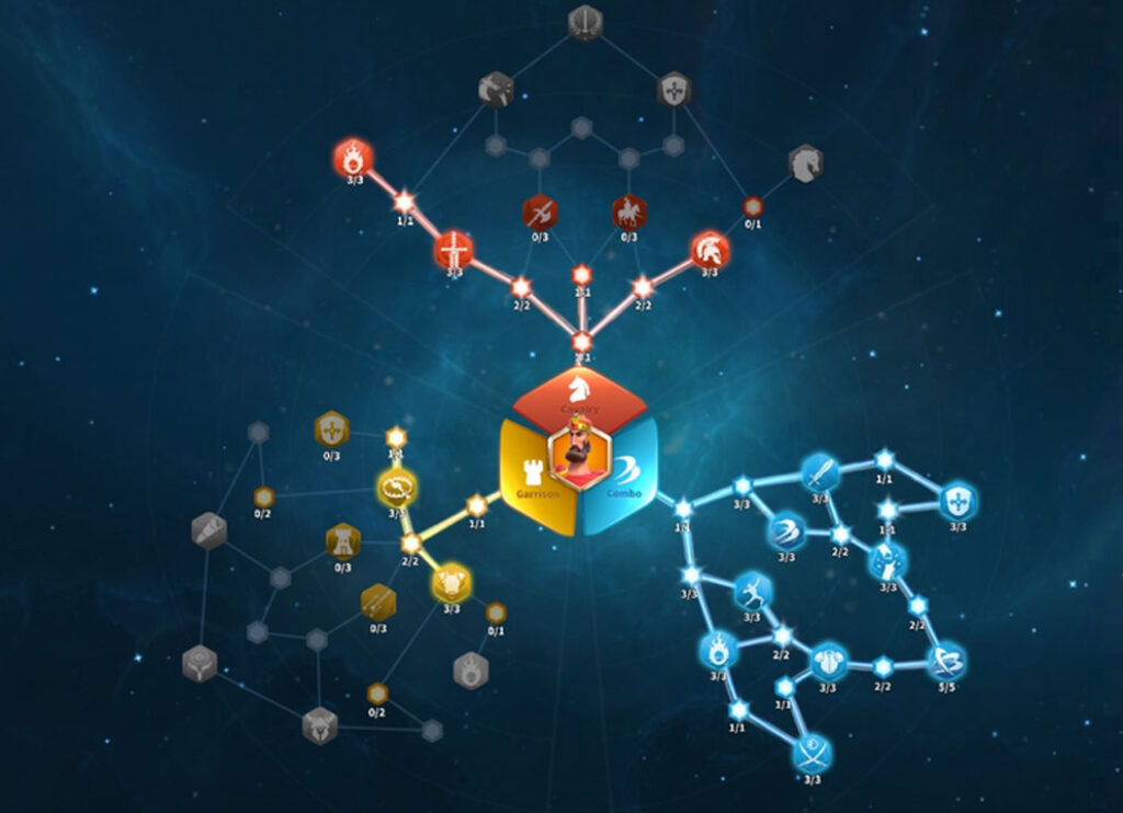 Best talent tree for david iv