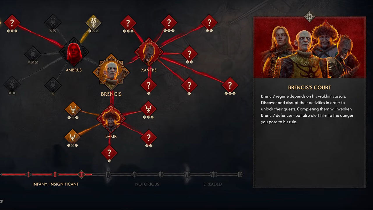 complete guide of Vampire court in the blood of dawnwalker