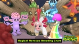 MSM(My Singing Monsters) – Magical Monsters Breeding Combinations