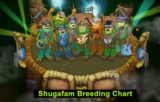 MSM(My Singing Monsters) – Shugafam Monsters Breeding Combinations