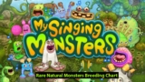 MSM(My Singing Monsters) – Rare Natural Monsters Breeding Combinations