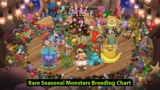 MSM(My Singing Monsters) – Rare Seasonal Monsters Breeding Combinations
