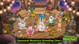 MSM(My Singing Monsters) – Seasonal Monsters Breeding Combinations
